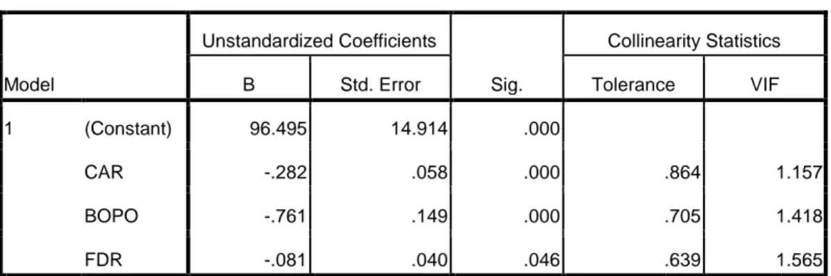 Tabel 4.10  Coefficients a Model  Unstandardized Coefficients  Sig.  Collinearity Statistics 