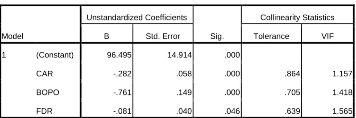 Tabel 4.10  Coefficients a Model  Unstandardized Coefficients  Sig.  Collinearity Statistics 