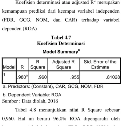 Tabel  4.8  menunjukkan  nilai  R  Square  sebesar  0,960.  Hal  ini  berarti  96,0%  ROA  dipengaruhi  oleh  keempat  variabel  independen  (FDR,  GCG,  NOM,  dan  CAR)