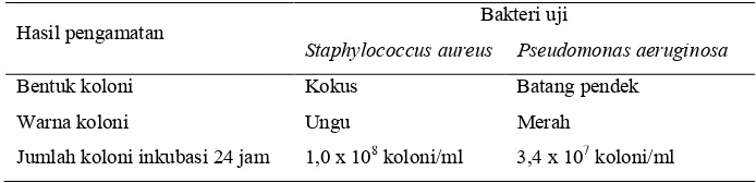 Tabel 4. Hasil pengamatan bakteri uji secara mikroskopi dan jumlah koloni bakteri uji 