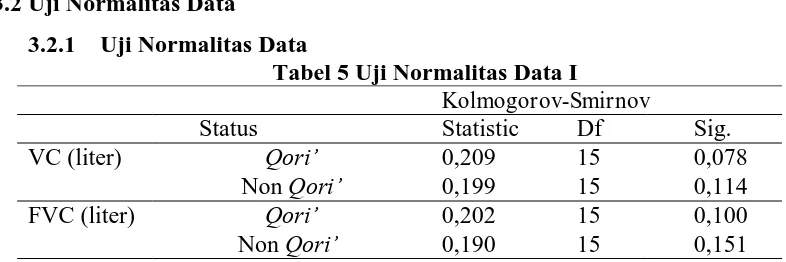 Tabel 5 Uji Normalitas Data I  