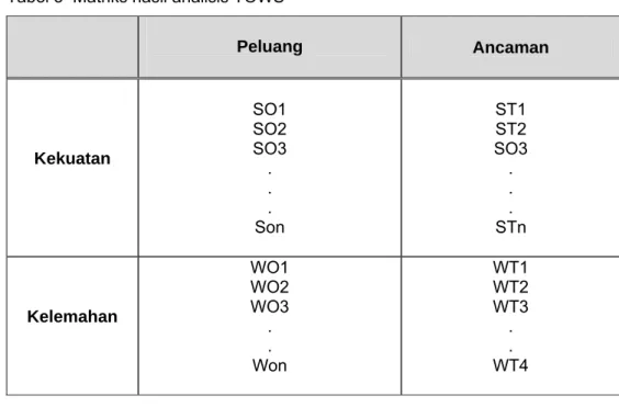 Tabel 5  Matriks hasil analisis TOWS 