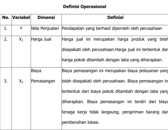 Tabel 2.1  Definisi Operasional  