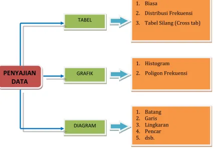 TABEL 3. Tabel Silang (Cross tab) 