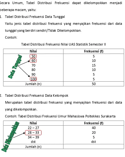 Tabel Distribusi Frekuensi Nilai UAS Statistik Semester II 