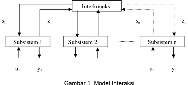 Gambar 1. Model Interaksi 