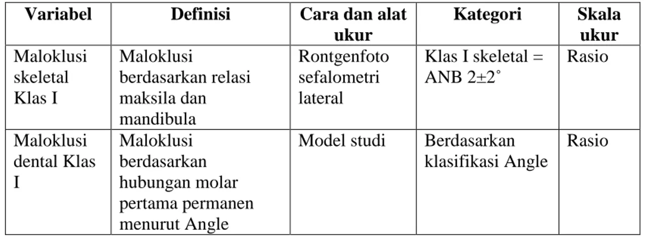 Tabel 2. Definisi Operasional, Alat Ukur, Skala Ukur dari Variabel Bebas, Tergantung,  Terkendali, dan Tidak terkendali dari Penelitian