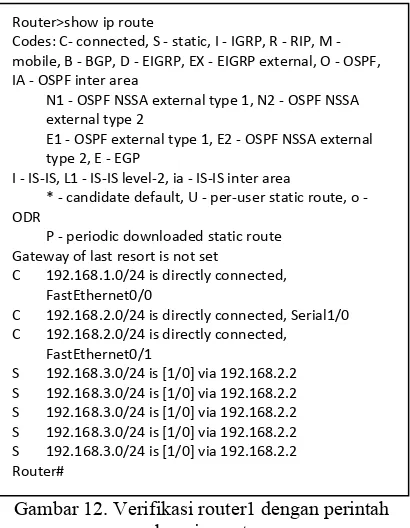 Gambar 12. Verifikasi router1 dengan perintah 