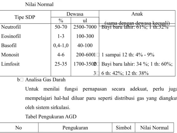 Tabel Pengukuran AGD 