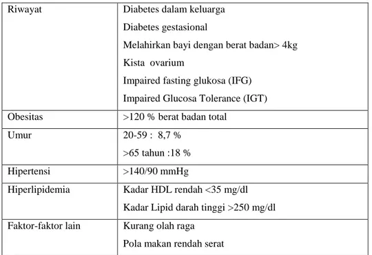 Tabel I. Faktor-faktor resiko penyakit DM  ( Depkes RI, 2005)