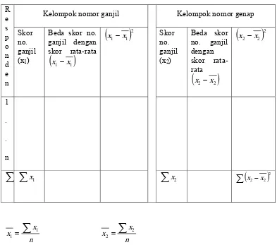 TABEL 3. 5 