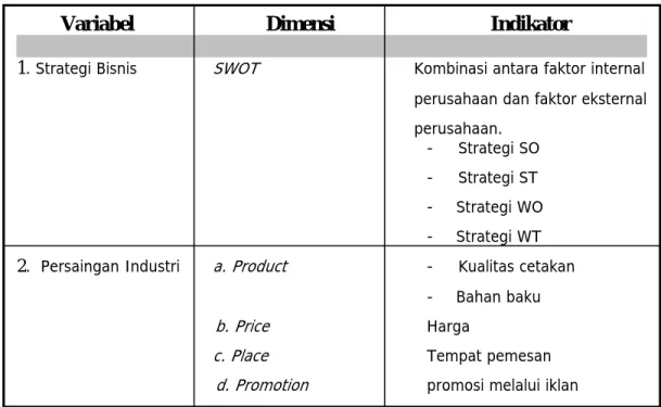 Tabel 2.1 Indikator Variabel dan Pengukuran 