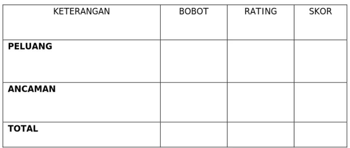 Tabel 2.3 Analisis Faktor Eksternal 