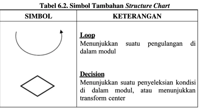 Tabel 6.2. Simbol Tambahan