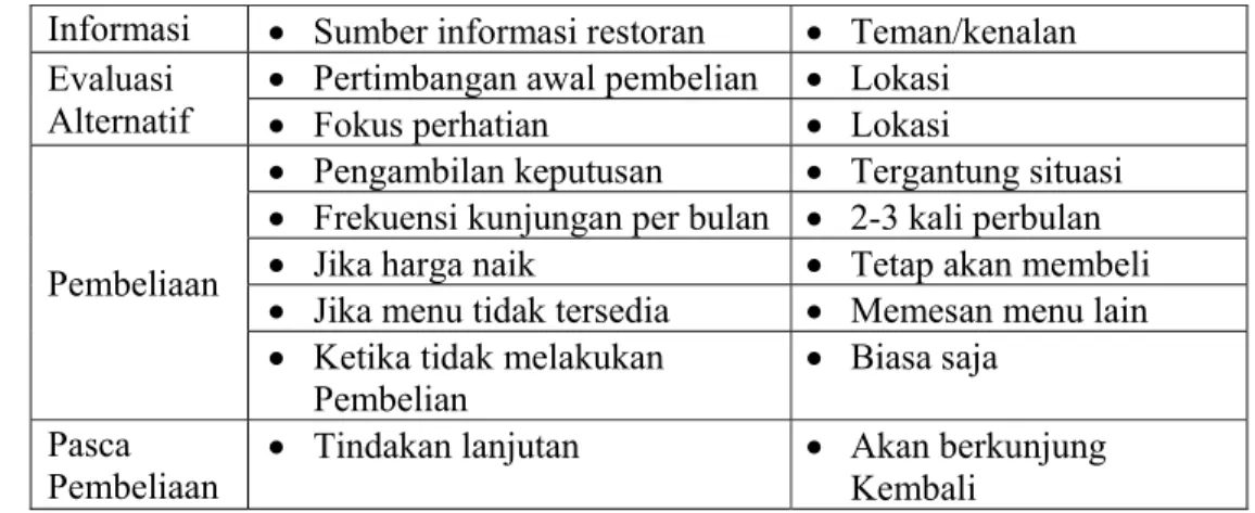 Tabel 23. Sebaran Responden Menurut Pengambilan Keputusan Pembelian  Produk Bakso Kota Cakman Bogor 