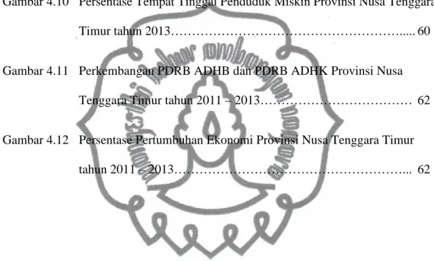 Gambar 4.8 Perbandingan Tingkat Indeks Pembangunan Manusia Nasional dengan Provinsi Nusa Tenggara Timur tahun 2011 – 2013……………….