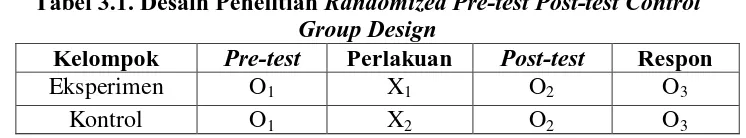 Tabel 3.1. Desain Penelitian Randomized Pre-test Post-test Control Group Design 