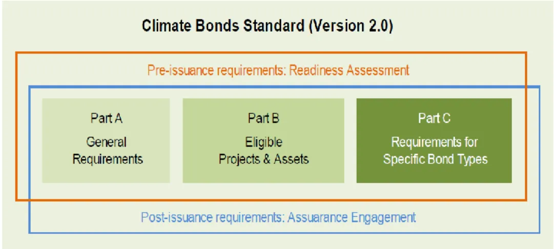 Diagram 5 Climate Bond Standard Versi 2.0 
