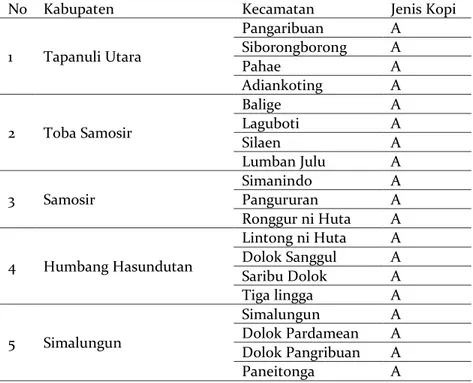 Tabel 1. Daerah-daerah Penghasil Kopi di Wilayah Sumatera Utara 