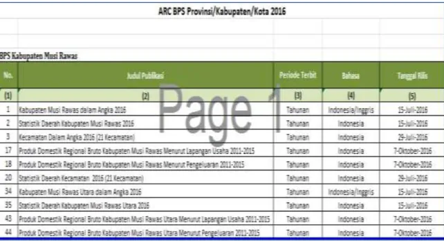 Tabel  6. Jadwal ARC Publikasi  Tahun 2016 BPS Kabupaten Musi Rawas 