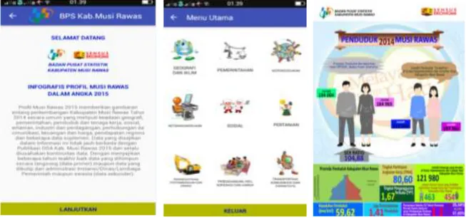 Gambar 8. Tampilan Infografis Berbasis Android BPS Kabupaten Musi Rawas 
