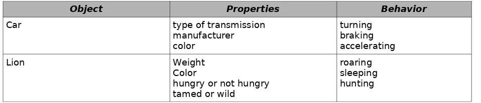 Table 1: Example of Real-life Objects