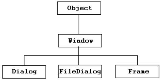 Figure 8:  Contoh Hierarchy Class