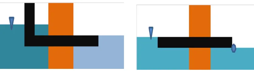Gambar  2.2. Pintu air leher angsa posisi retensi air (a), pintu dirubah menjadi drainase (b) 