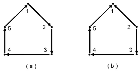 Gambar 2.7 : (a) digraph terhubung kuat ;(b) digraph tidak terhubung kuat
