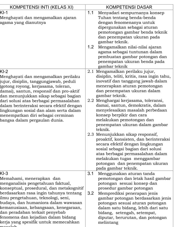 gambar potongan berdasarkan jenis potongan sesuai aturan potongan dalam satu bidang, lebih dari satu bidang,  setengah, setempat, diputar, berurutan, dan potongan melintang