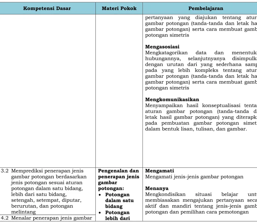 gambar potongan berdasarkan  jenis potongan sesuai aturan  potongan dalam satu bidang,  lebih dari satu bidang,   setengah, setempat, diputar,  berurutan, dan potongan  melintang  Pengenalan dan  penerapan jenis gambar potongan:   Potongan dalam satu bida