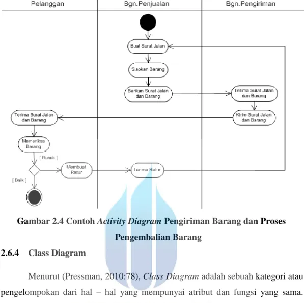 Gambar 2.4 Contoh Activity Diagram Pengiriman Barang dan Proses  Pengembalian Barang 