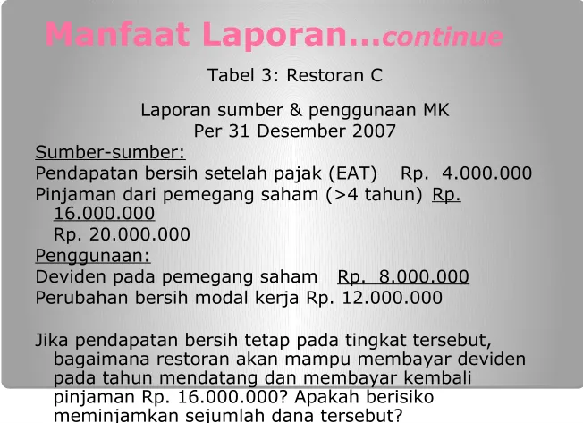 Tabel 3: Restoran C
