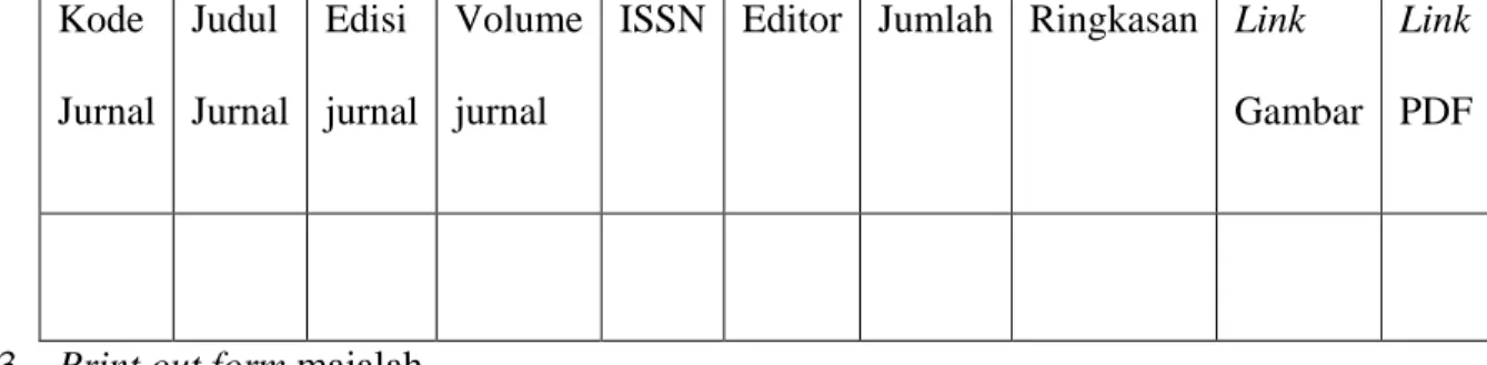 Tabel 6.4. Print Out Form Jurnal  Kode  Jurnal  Judul  Jurnal  Edisi  jurnal   Volume jurnal 