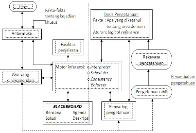 SISTEM PAKAR DIAGNOSA PENYAKIT TANAMAN PADI BERBASIS WEB DENGAN FORWARD ...