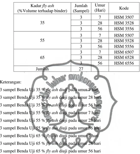 Tabel 3.4. Rincian Sampel Benda Uji Modulus Elastisitas HVFA-SCC  Kadar fly ash 