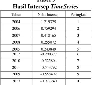Tabel 5 persen. Berdasarkan data Outlook 