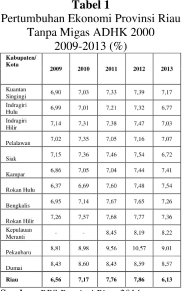 Tabel 1 pertumbuhan 