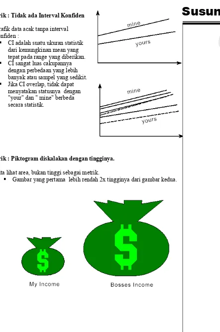 Grafik data acak tanpa interval konfiden :  � 