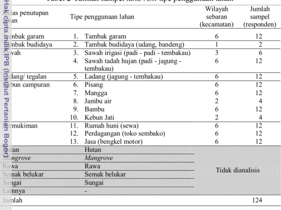 Tabel 2  Jumlah sampel land rent tipe penggunaan lahan  Kelas penutupan 