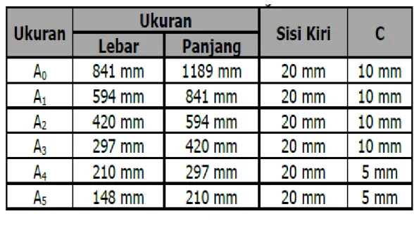 Tabel 3. Standar ukuran kertas 