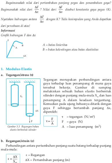 Grafik hubungan F dan Δx 