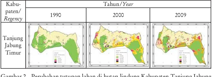 Gambar 2. Perubahan tutupan lahan di hutan lindung Kabupaten Tanjung Jabung