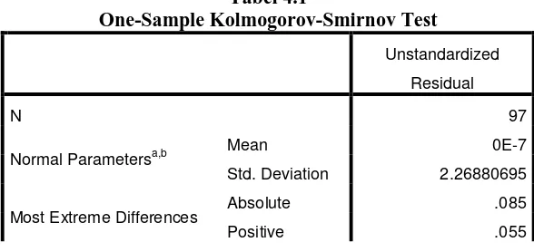 Tabel 4.1 One-Sample Kolmogorov-Smirnov Test 