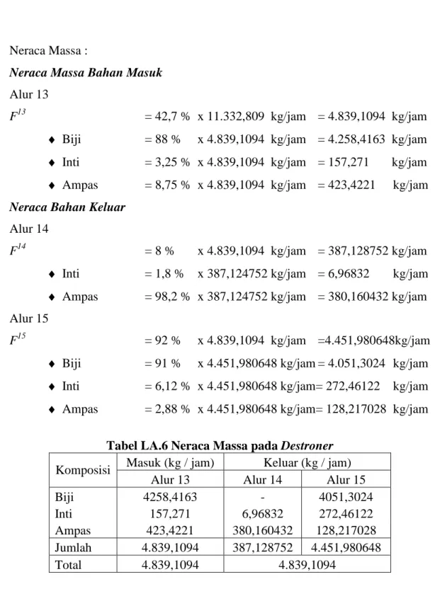 Tabel LA.6 Neraca Massa pada Destroner  Masuk (kg / jam)  Keluar (kg / jam)  Komposisi 