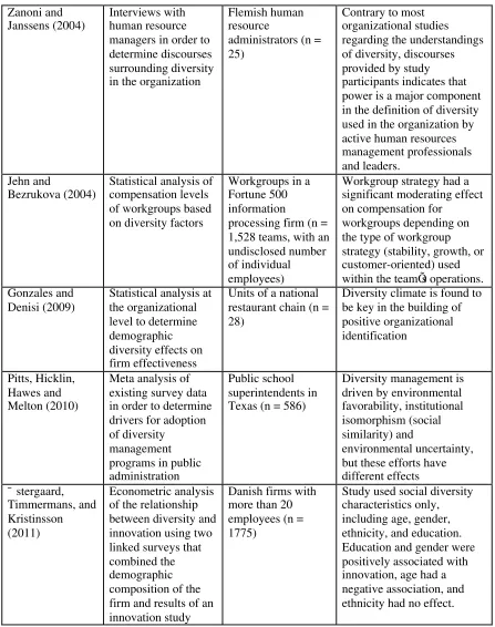Table 1 Summary of studies examined