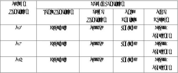 Tabel 3.1 Desain Penelitian 