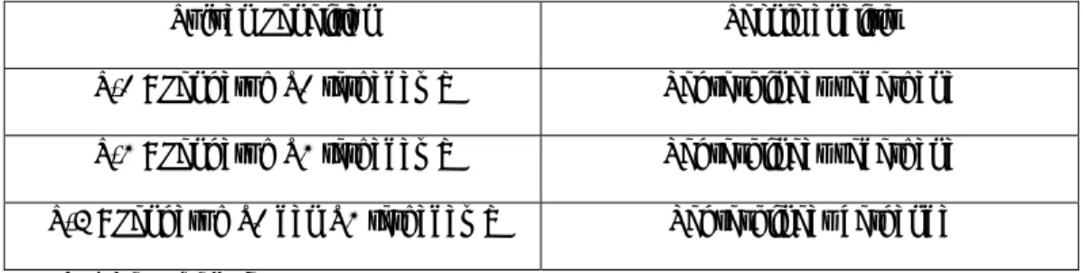 Tabel 3.4 Tabel Metode Analisis 