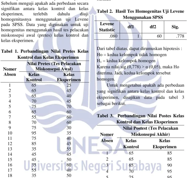 Tabel  1.  Perbandingan  Nilai  Pretes  Kelas  Kontrol dan Kelas Eksperimen 
