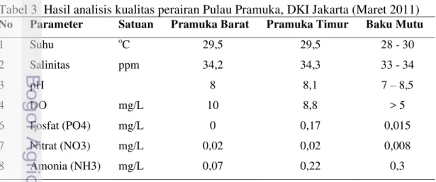 Tabel 3  Hasil analisis kualitas perairan Pulau Pramuka, DKI Jakarta (Maret 2011) 